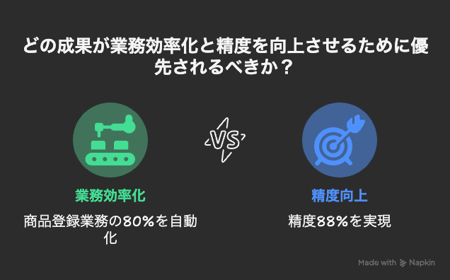 どの成果が業務効率化と精度向上させるために優先されるべきか?