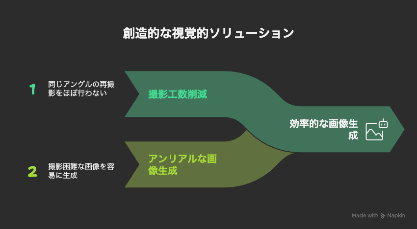 創造的な視覚的ソリューション