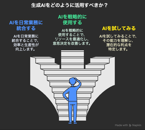 生成AIをどのように活用すべきか?