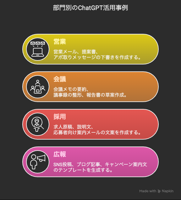 部門別のChatGPT活用事例