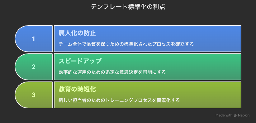 テンプレート標準化の利点