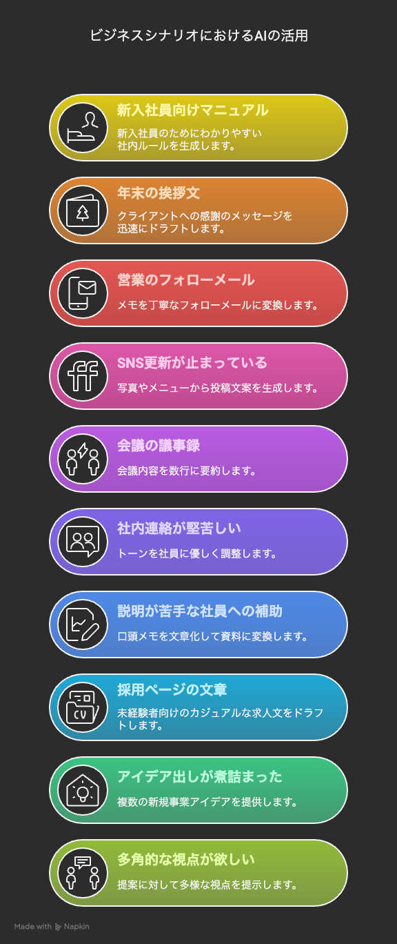 ビジネスシナリオにおけるAIの活用