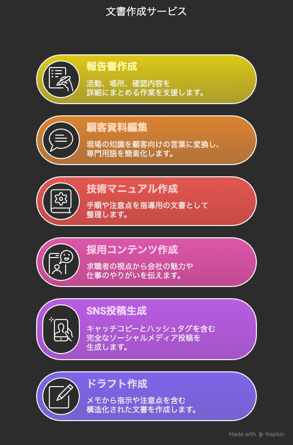 文書作成サービス